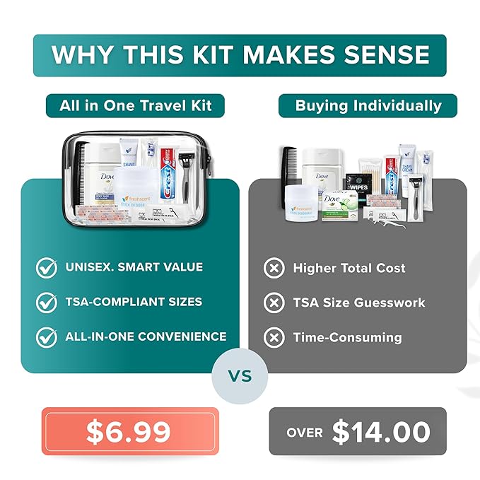 Trektote 10 Piece Travel Hygiene Kit with Toiletries & Dental Essentials, TSA-Compliant, Clear Cosmetic Bag, Single or Bulk Packs