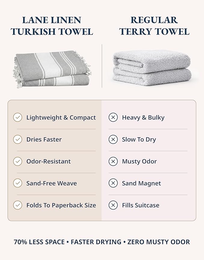 LANE LINEN Beach Towel, 2 Pack Beach Towels Oversized, 39"x71", Quick Dry Pool Towels for Adults, Absorbent Sandproof, Lightweight Travel Beach Towel - Alloy
