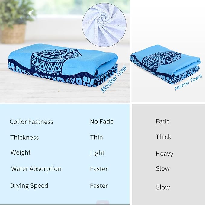 LIVILAN Microfiber Blue Sea Turtle Beach Towel Blanket, Thin Lightweight Absorbent Quick Dry Sand Free Swimming Bath Shower Pool Towels Sea Turtle Gifts for Men Women Girls, 30 X 60