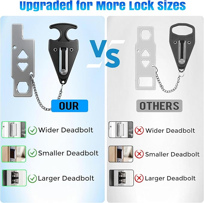 Portable Door Lock, Travel Door Lock for Hotel, Apartment, Dorm & Home – Extra Security Door Stoppers, Hotel Safety Devices for Travel Privacy Protection 2PK Black