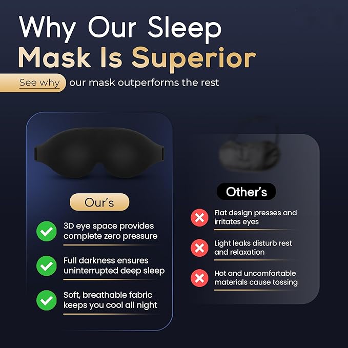 NOKSA 3D Contoured Sleep Mask for Men & Women – Ultra Soft Memory Foam, Zero Pressure Eye Cups, Adjustable Comfort Band, 100% Light Blocking for Deep Sleep, Travel & Light Sensitivity
