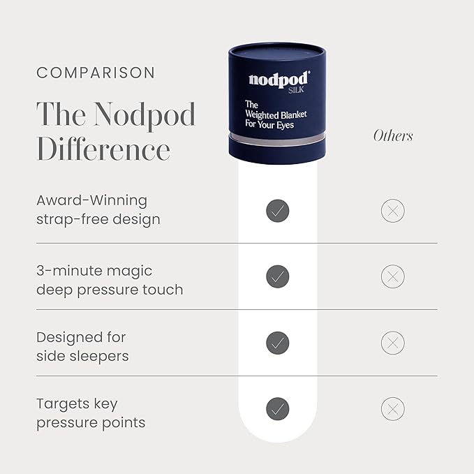Nodpod Mineralized Silk Gentle Pressure Sleep Mask - Strap-Free, Light-Blocking Design for Sleep, Travel & Relaxation - Weighted Eye Pillow, Machine Washable (Sapphire)