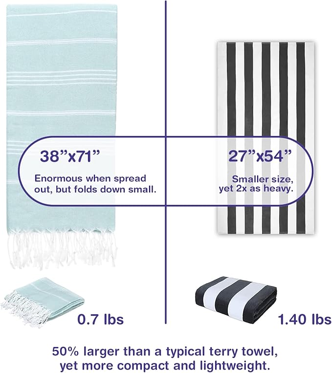 Turkish Beach Towels, Pack of 6 | Oversized, Quick Dry, Sand Free | 100% Cotton, Large 38x71 Towels for Beach, Pool, Travel | Ultra-Soft, Compact, and Absorbent | Aquamarine