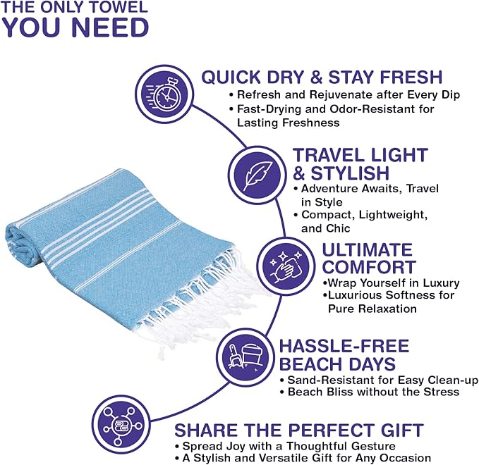 Turkish Beach Towels, Bulk Case of 36 | Oversized, Quick Dry, Sand Free | 100% Cotton, Large 38x71 Towels for Beach, Pool, Travel | Ultra-Soft, Compact, Absorbent | Turquoise