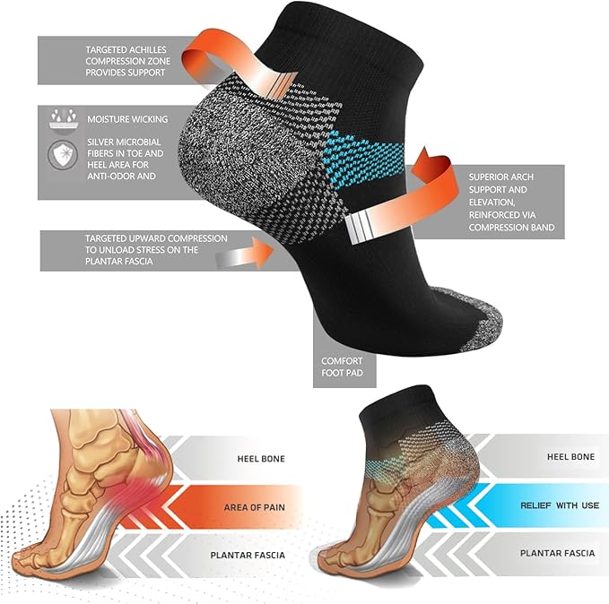ACTINPUT Compression Socks Plantar Fasciitis for Women Men - 8-15 mmHg Best for Athletic,Support,Flight Travel,Nurses,Hiking