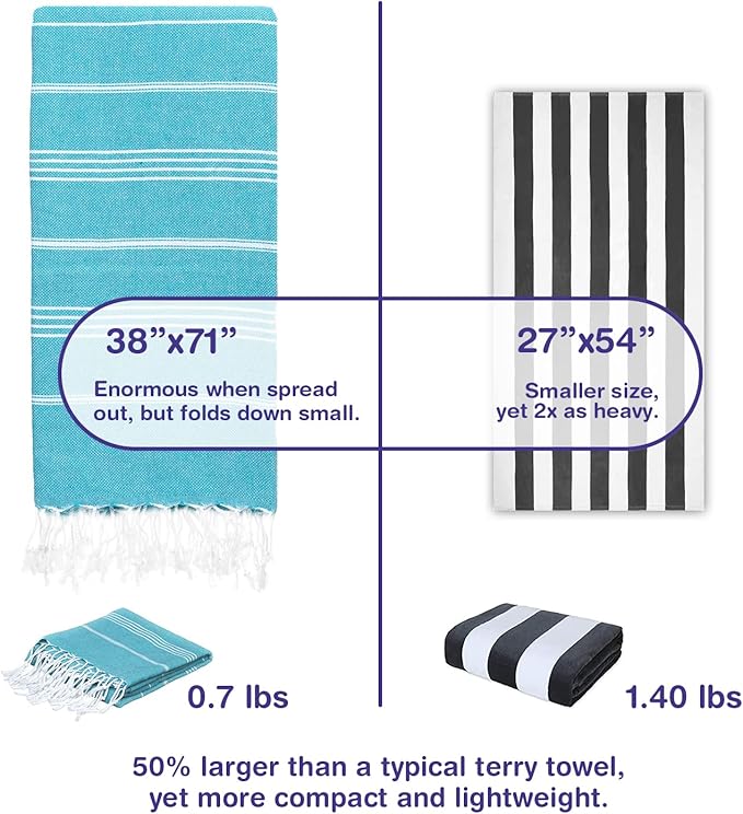 Turkish Beach Towels, Pack of 6 | Oversized, Quick Dry, Sand Free | 100% Cotton, Large 38x71 Towels for Beach, Pool, Travel | Ultra-Soft, Compact, and Absorbent | Teal