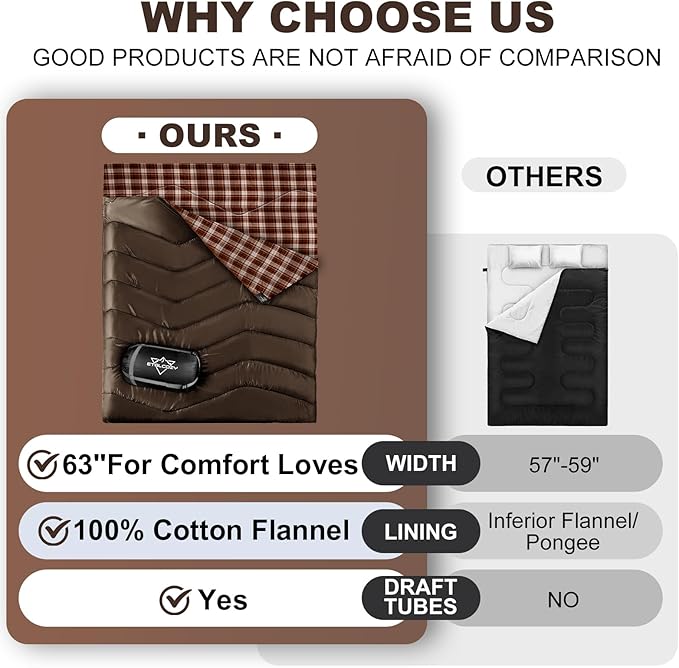 XL Queen Size 2 Person Double Sleeping Bag for Adults, Lightweight Compact with Flannel Liner & Thermolock Draft Tube, Machine Washable All Season Camping Travel