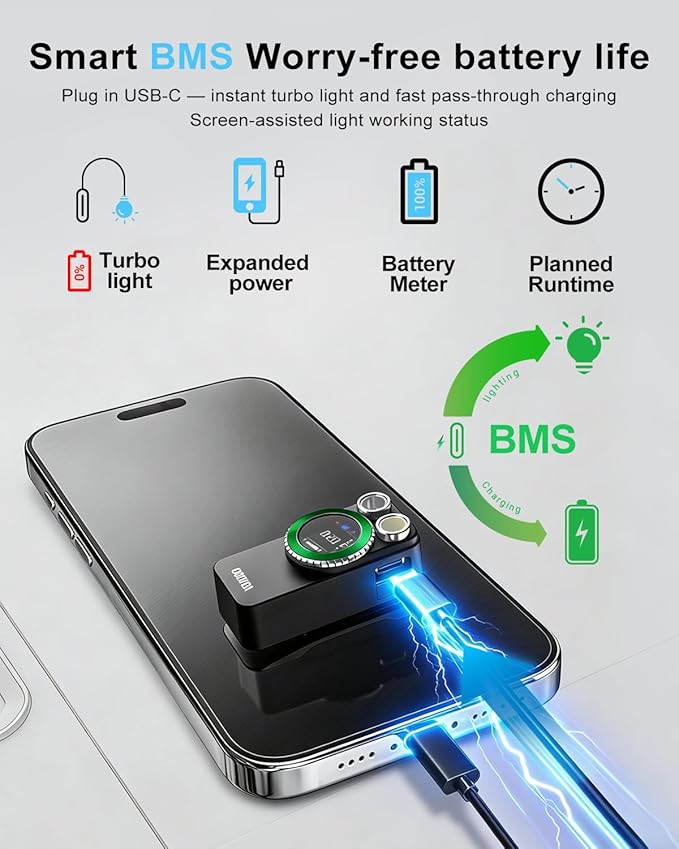 Godyga TorchEye R Smart Display EDC Flashlight, 500 Lumens with White & Red Dual Light, Real-Time Battery & Runtime Indicator, USB-C Fast Charging, Magnetic Base, Waterproof for Camping Hiking Work