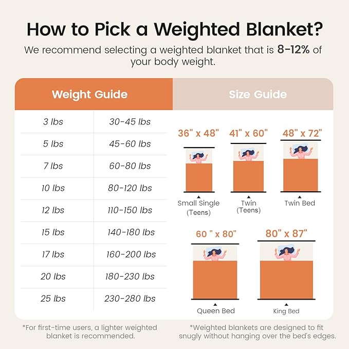 Super Fuzzy Soft Fleece Sherpa Weighted Blanket 20 lbs for Adults, 3D Imitation Turtle Shell Luxury Weighted Throw for Better Sleep, Dual Sided Cozy Heavy Blankets for Couch Bed, Orange, 60" x 80"