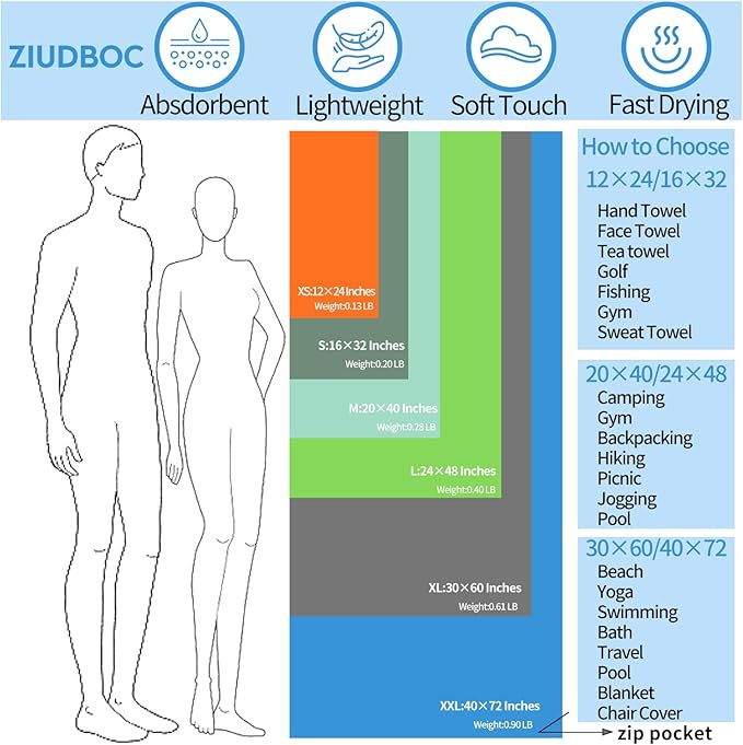 Microfiber Travel Towel, Soft Lightweight Quick Dry Towel, Super Absorbent Compact Travel & Sports & Beach Towels for Camping, Backpack, Gym, Swimming, Yoga, Hiking (M:20"×40" -MarineBlue)