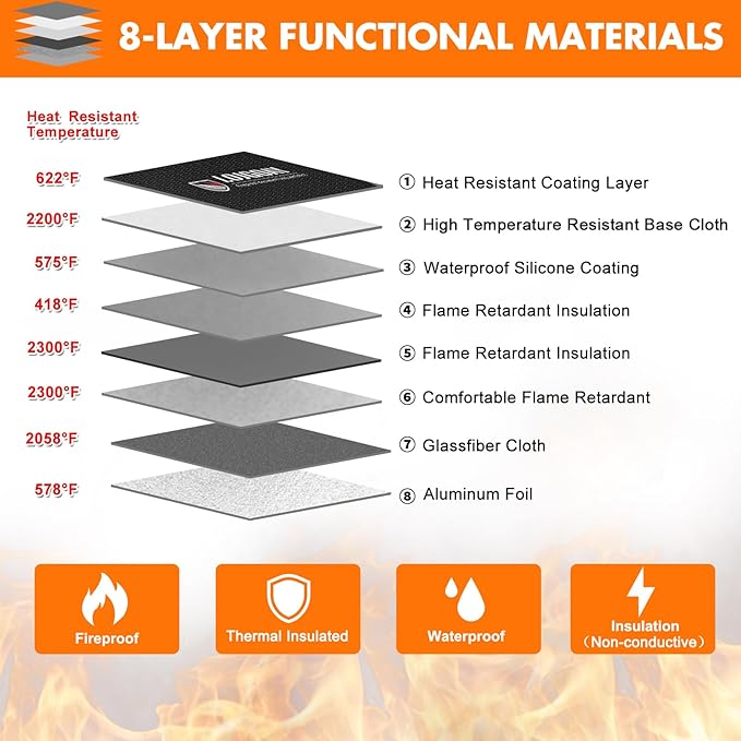 Fireproof Bag with 5200℉ Thermal Insulated, Waterproof Fireproof Box with Zipper, Fireproof Money Bag for Cash, Fireproof Safe Bags for Home Safe Bank Valuable Documents (Orange, 13.9"x10.6")