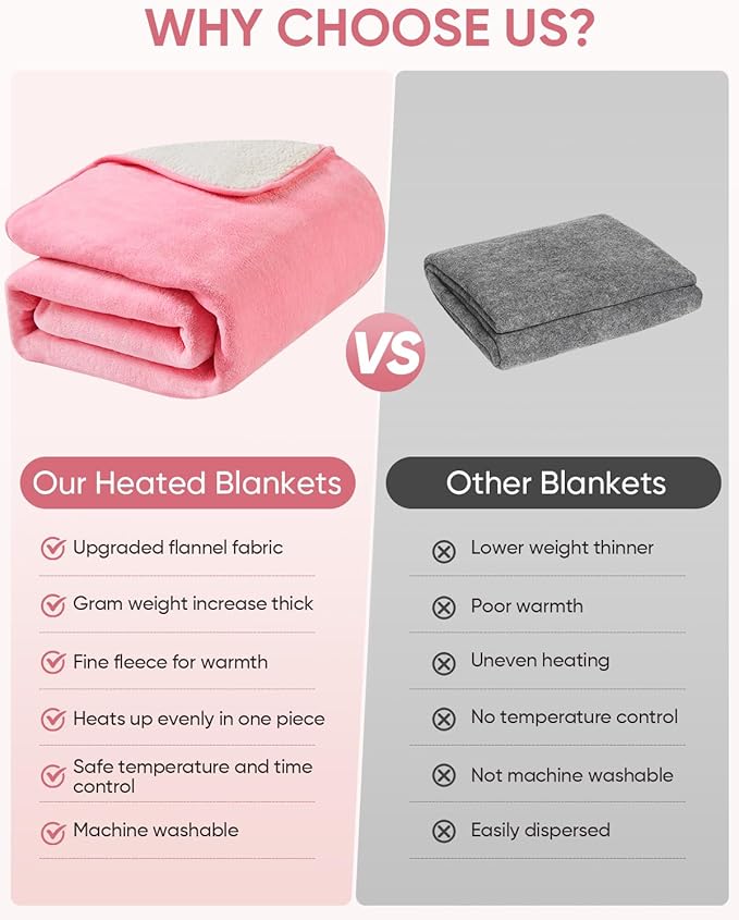 12V/24V Heated Car Blanket, Electric Blanket Flannel Heating Throw for Car, SUV, RV, or Camping, 60" x 44", Hi/M/Lo Heating Settings, Auto-Off Timer,Pink