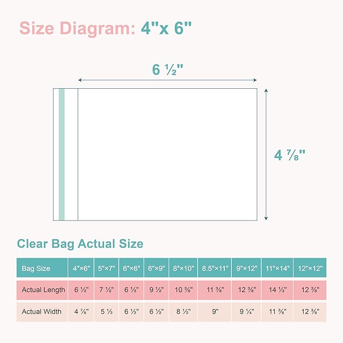 Acid-Free Picture Sleeves, 100Pack Crystal Clear Storage Bags for 4x6 Art Prints, Pictures, Photos, Frame Mats (Bag Size: 4 7/8" x 6 1/2")