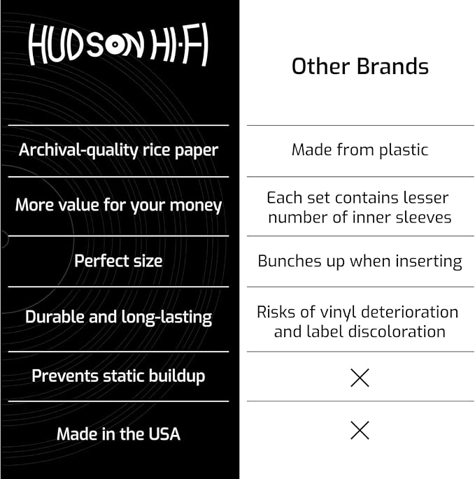 Hudson Hi-Fi Anti-Static Vinyl Record Sleeves - Durable Clear Disc Sleeves- Protect Your LP Albums from Scratches, Dust & Dirt - Acid-Free Rice Paper Disc Covers, 100x Inner Sleeves