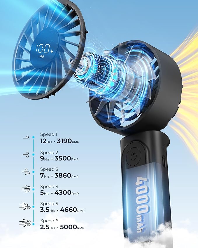 Handheld Fan, Portable Fan, 4000mAh Rechargeable Personal, 180° Foldable Mini Desk Fan with 6 Wind Speed, LCD Digital Display, Lanyard as Neck, Ultra Quiet, Pocket Size for Indoor Outdoor