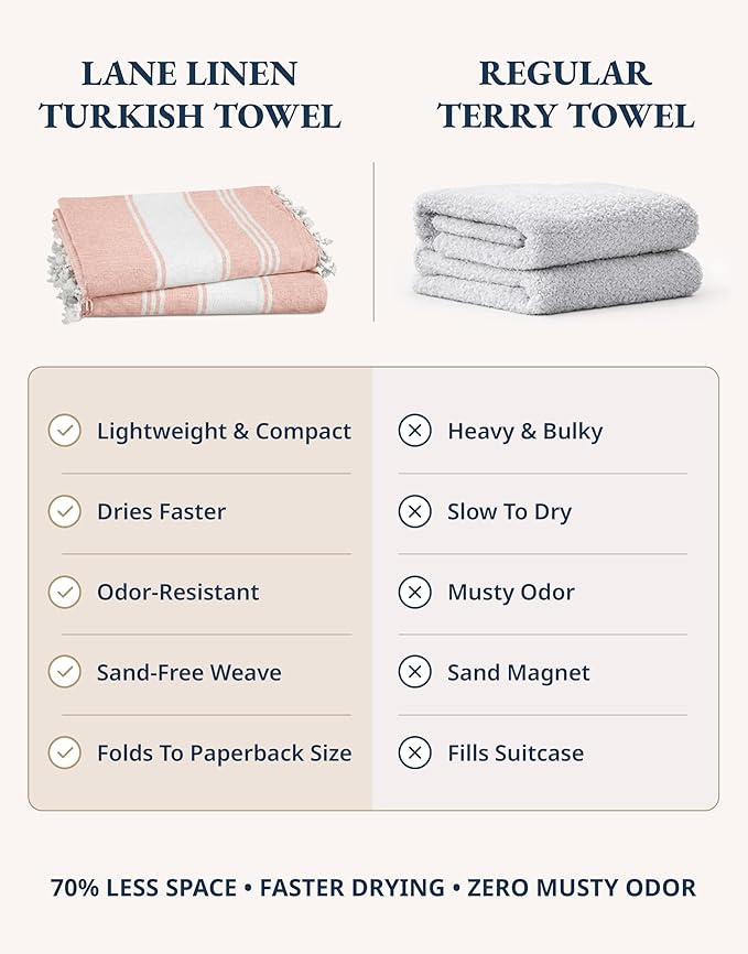 LANE LINEN Large Pool Towels, XL Beach Towel 2 Pack, Pre-Washed, No Shrink, Quick Dry Oversized Beach Towels, Stylish Beach Towel for Women, Sand Free Towel, 39"x71" - Quartz Pink