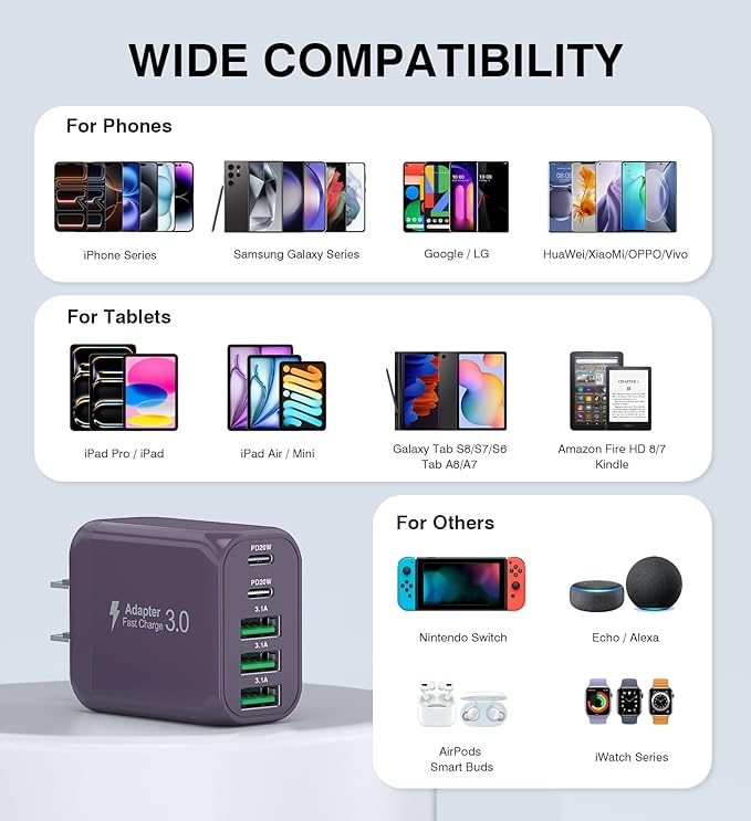 50W 2-Pack USB C Wall Charger Block, 5-Port C Charger Fast Charging Block PD Power Adapter +QC 3.0 Multiport Type C Box Brick Cube USB A Wall Plug for iPhone 14/15/16/17 Pro Max,Samsung Galaxy(Purple)