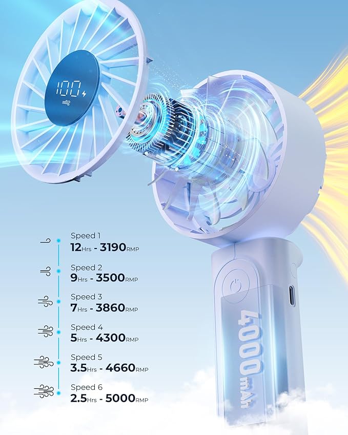 Portable Fan, 4000mAh Rechargeable, 180° Foldable Mini Desk Fan with 6 Wind Speed, LCD Digital Display, Lanyard as Neck Fan, Ultra Quiet, Pocket Size for Indoor Outdoor