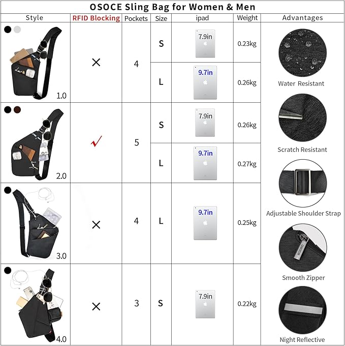 Crossbody Sling Bag, Water-Resistant Anti Theft Chest Pack, Minimalist Commuter Daypack for Travel Hiking Work, Black, SMALL | Asymmetric Design, Water-Repellent, Slim & Lightweight, Hidden Back Pocket, Adjustable Strap, Fits 9.7” iPad