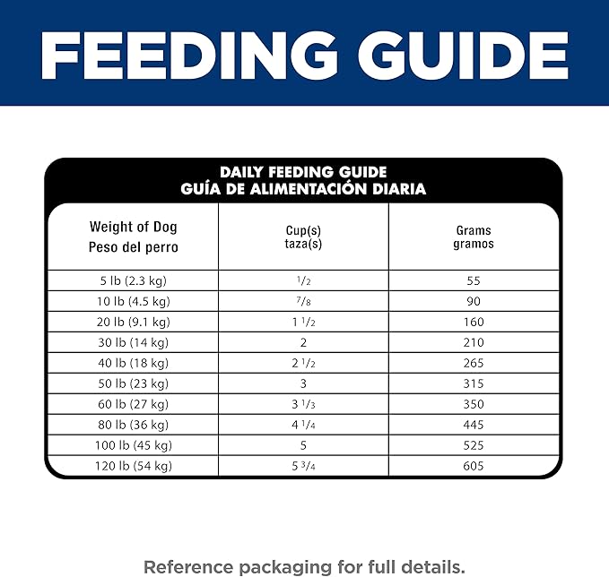 Hill's Science Diet Adult Sensitive Stomach & Skin Dry Dog Food, Chicken, 15.5 lb. Bag