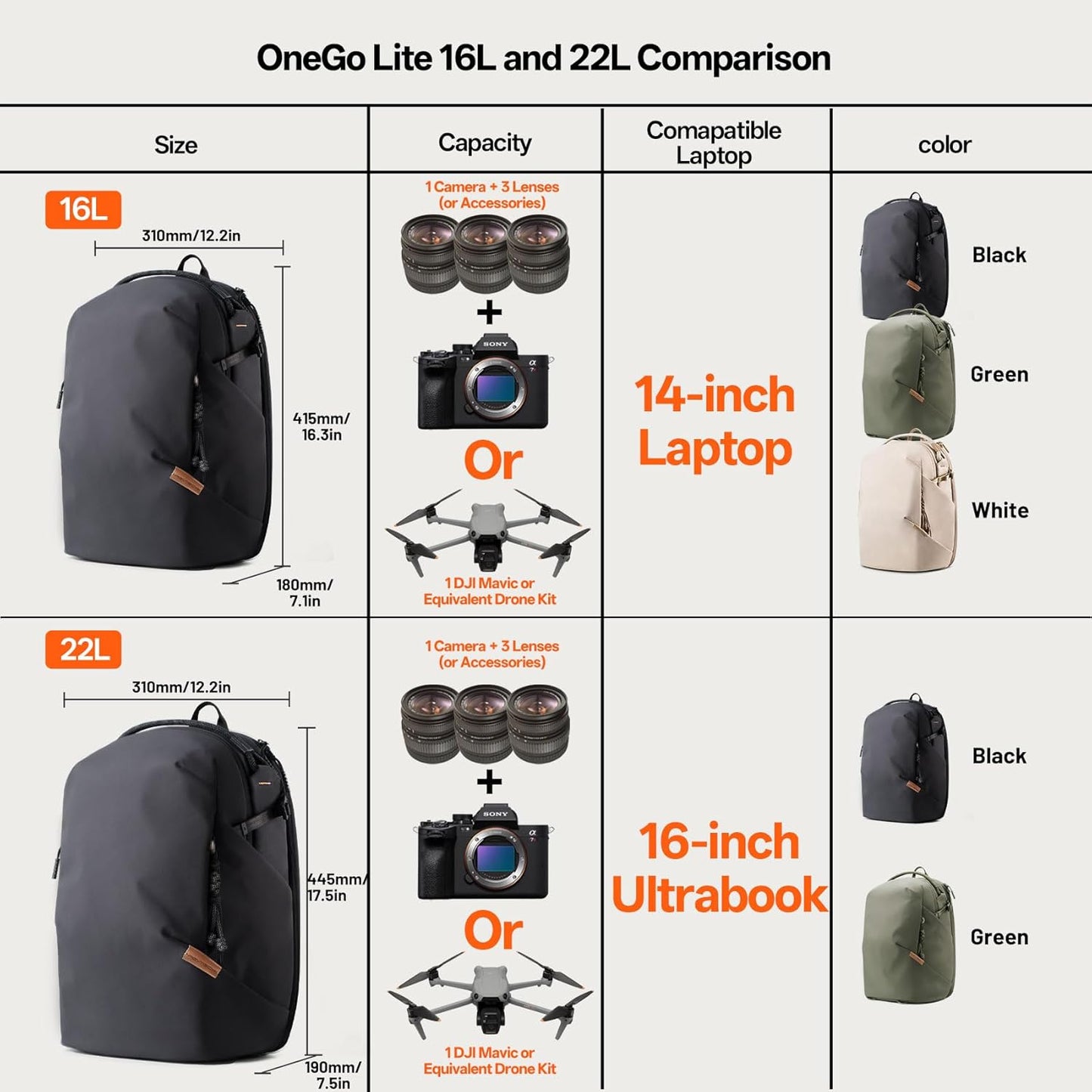PGYTECH OneGo Lite 16L Camera Backpack Water-Resistant DSLR/Mirrorless Bag for Sony/Canon/Fujifilm, Drone Backpack, Tripod Mount Travel & Weekend Photography Pack for 14" Laptop (Matte Black)