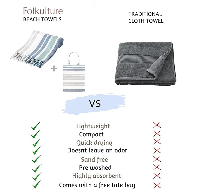 Folkulture Turkish Beach Towel for Adults with Travel Bag 40" x 72" Bath Towels, Beach Blanket or Oversized Sandproof Beach Towels, 100% Cotton Quick Dry, Lightweight and Large, (Ocean Blue)