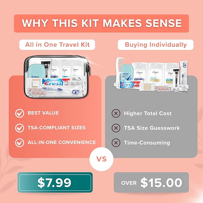 Trektote 12-Piece Women’s Travel Hygiene Kit with Toiletries & Grooming Essentials, TSA-Compliant, Clear Cosmetic Bag, Available in Bulk