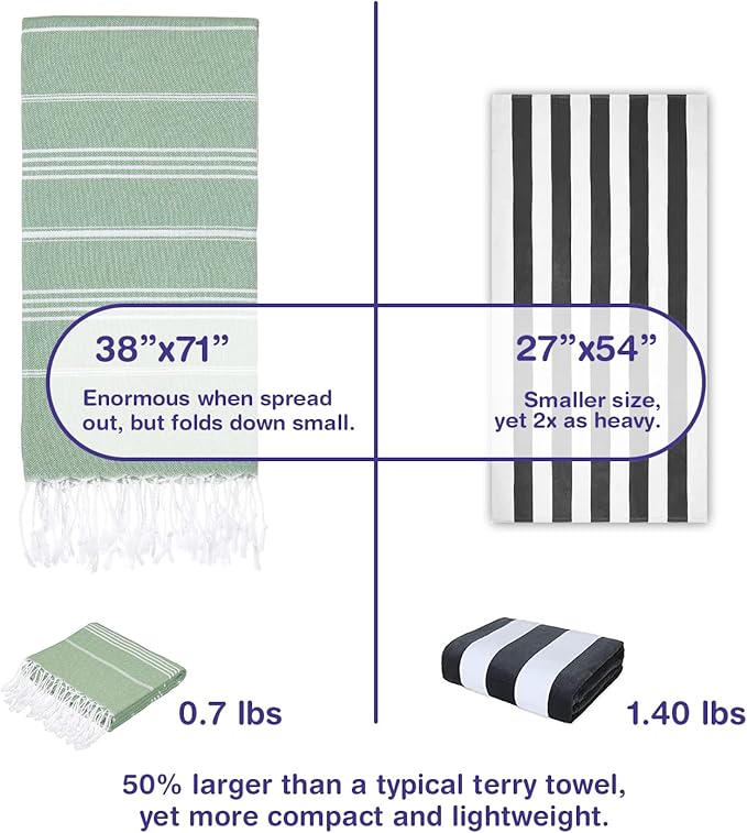 Turkish Beach Towels, Pack of 6 | Oversized, Quick Dry, Sand Free | 100% Cotton, Large 38x71 Towels for Beach, Pool, Travel | Ultra-Soft, Compact, and Absorbent | Light Green