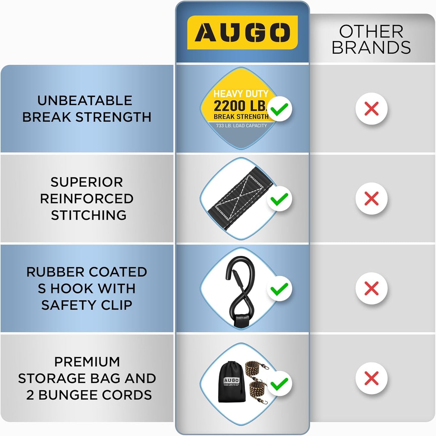 AUGO Ratchet Straps Heavy Duty 4 Pack -15 FT - 2200 LB Break Strength – with Safety Lock S Hooks - Cargo Straps for Moving, Appliances, Motorcycle – Soft Loop Tie Downs