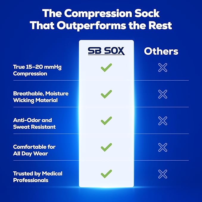 SB SOX Lite Compression Socks for Men & Women (15-20mmHg) – Best Compression Socks for Travel, Sports, and Daily Wear - XXL Sizes too!