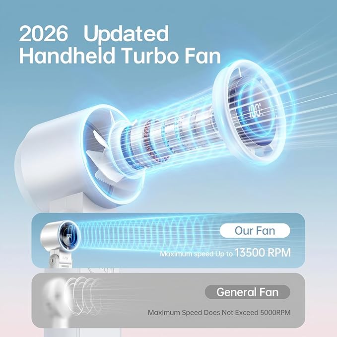 3-in-1 Portable Handheld Turbo Fan-100 Speeds, 13500 RPM, 12Hrs Cooling, Digital Display, 120° Rotation, USB Rechargeable Mini Hand Held Personal Fan for Travel, Makeup, Outdoor, Indoor (White)