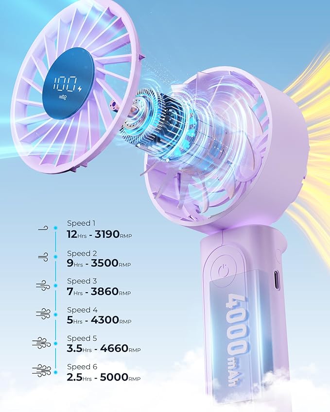 Portable Fan, 4000mAh USB Rechargeable, 180° Foldable Mini Desk Fan, 6 Wind Speed, LCD Digital Display, Lanyard as Neck Fan, Ultra Quiet, Pocket Size for Indoor Outdoor