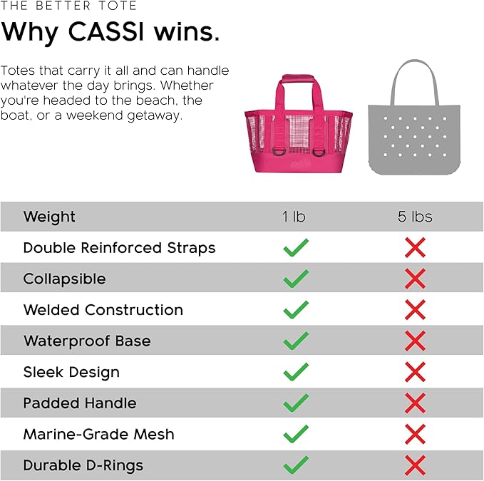 MISSION Boat Gear CASSI Heavy-Duty Outdoor Tote and Waterproof Marine-Grade Mesh Boat Bags