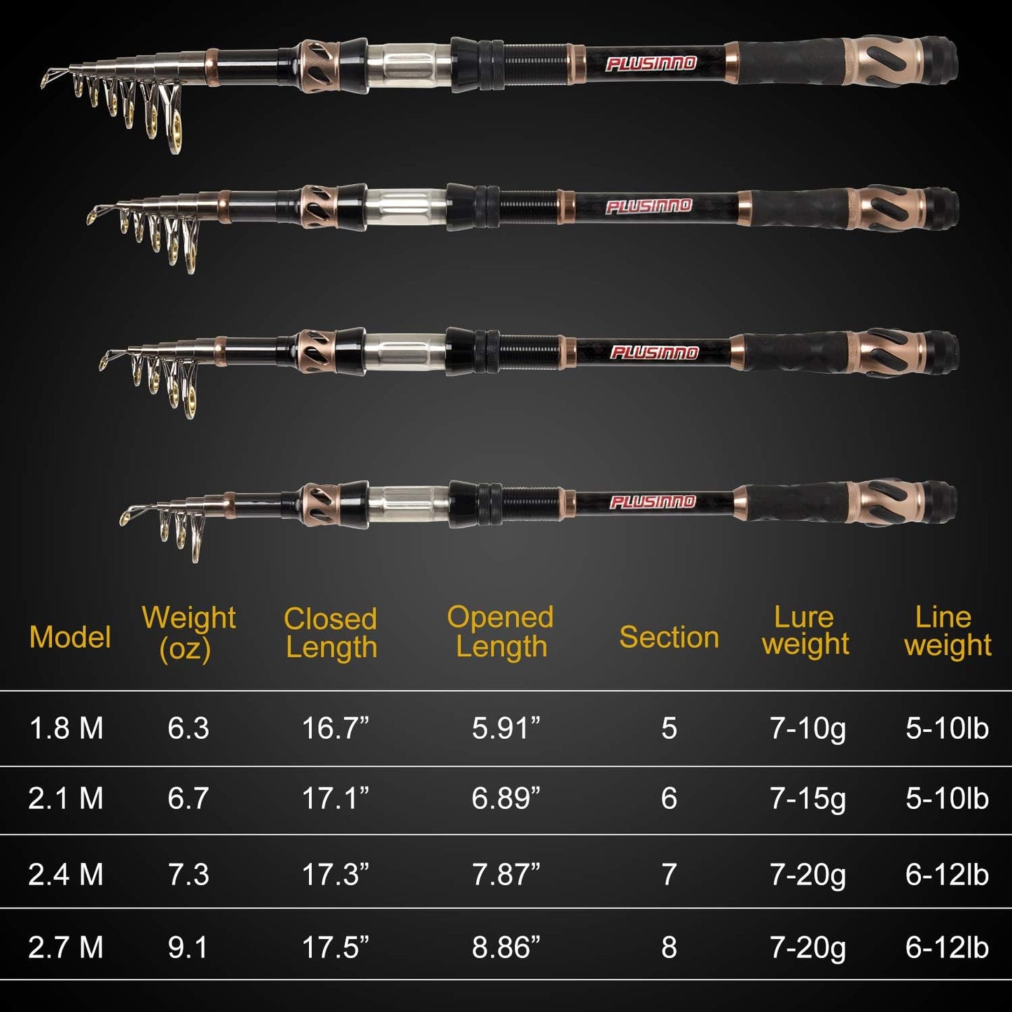 PLUSINNO Fishing Rod and Reel Combos - Carbon Fiber Telescopic Fishing Pole - Spinning Reel 12 +1 Shielded Bearings Stainless Steel BB