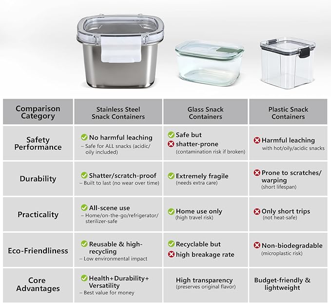 3 Pack Stainless Steel Food Storage Containers with Lids - 15.22 oz Small Snack Boxes & Lunch Containers, Shatterproof Leakproof Freezer Safe Meal Prep Containers for Portioning Snacks, Dips