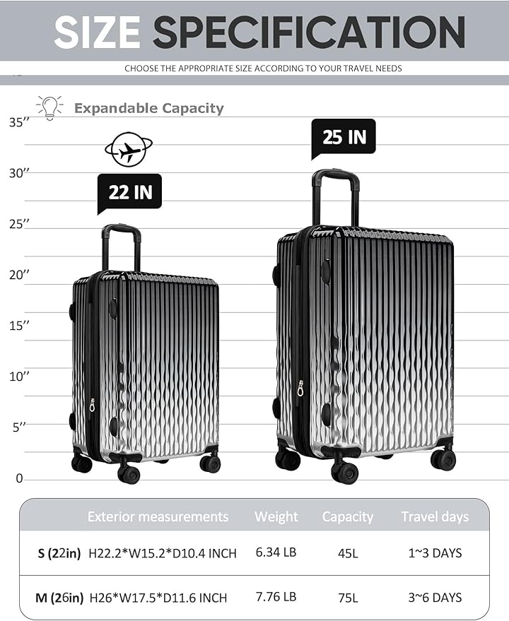 Checked 22 inch Carry on Luggage, ABS+PC Hardshell Suitcase Lightweight Large Travel Luggage with Spinner Wheels & TSA Lock