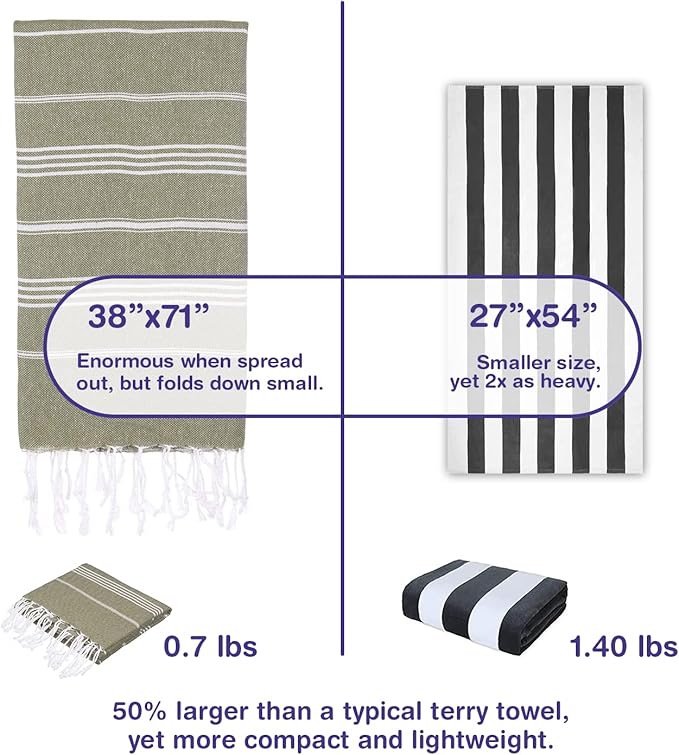 Turkish Beach Towels, Pack of 6 | Oversized, Quick Dry, Sand Free | 100% Cotton, Large 38x71 Towels for Beach, Pool, Travel | Ultra-Soft, Compact, and Absorbent | Olive Green