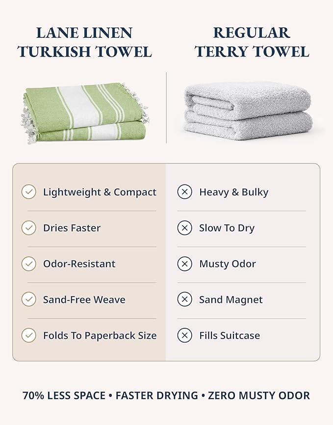 LANE LINEN Turkish Beach Towel 2 Pack, Oversized Beach Towel 39"x71", Lightweight Beach Essentials for Women, Large Pool Towel, Absorbent & Quick Dry, Sand Free Beach Towel - Jade Lime