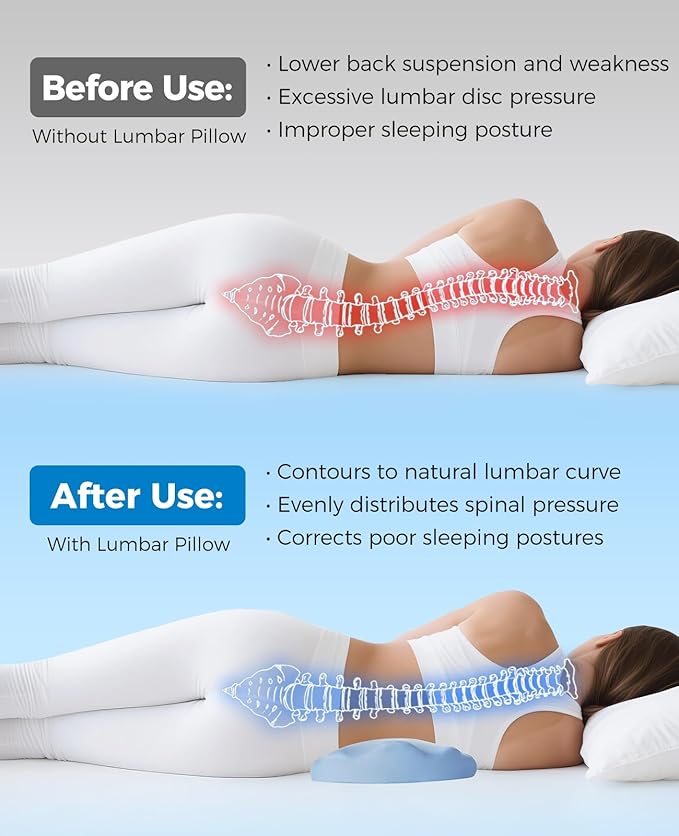 Lumbar Pillow for Sleeping, Lumbar Support Pillow for Bed for Back Pain Relief, Memory Foam Lower Back Pillow for Bed, Back Support Pillow for Side & Back Sleepers, Washable Cover