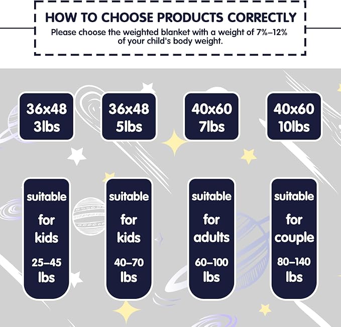 yescool Navy Weighted Blanket 7 Pounds Cooling Weighted Lap Blanket, Heavy Blanket for Sleeping, Weighted Throw Blanket Gifts for 60-80lbs, 40"x60"