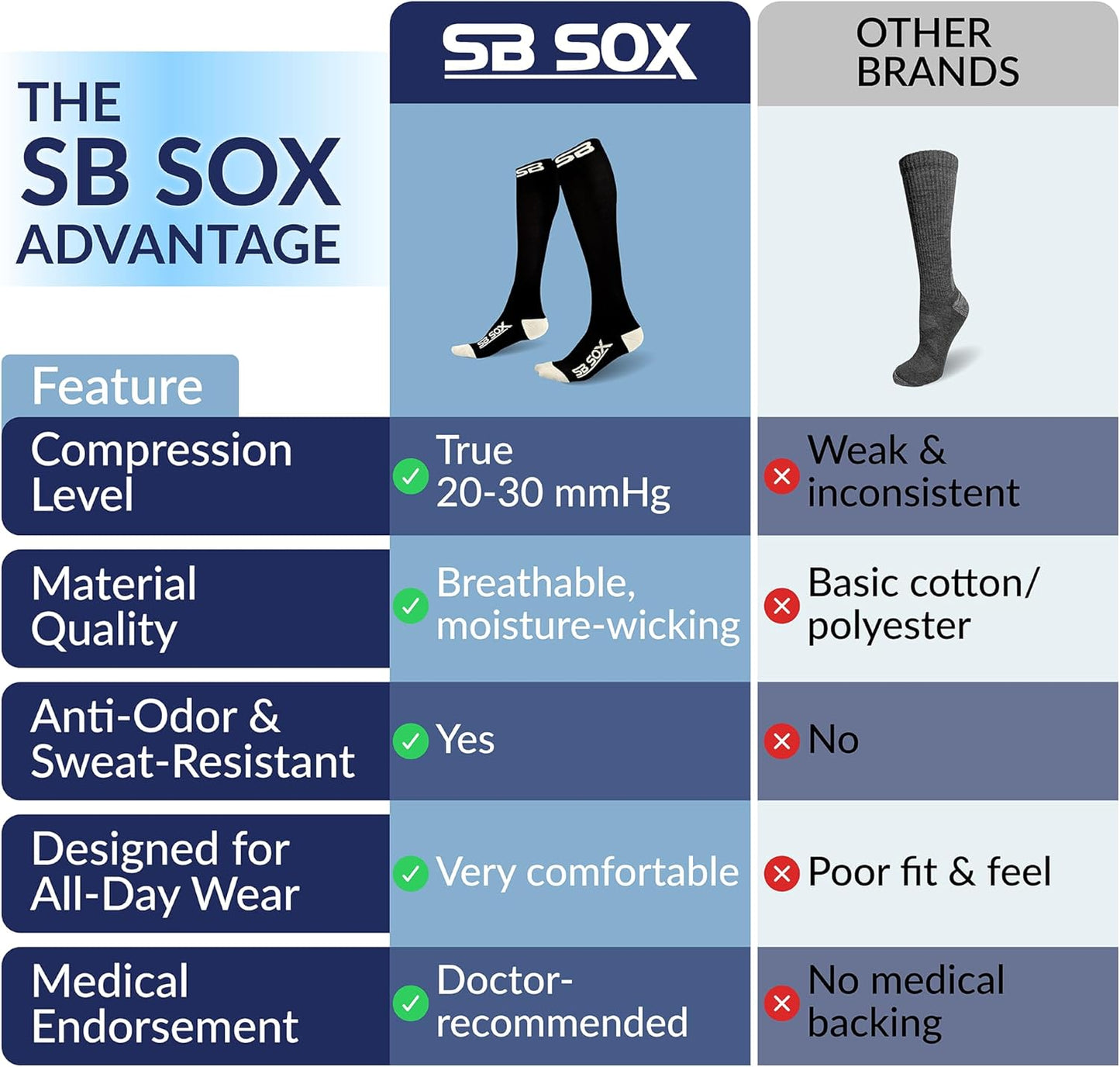 SB SOX Compression Socks for Men & Women (20-30 mmHg) - Best Support Stockings for Travel, Medical, and Sports - Perfect for Everyday Wear