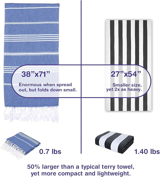 Turkish Beach Towels, Pack of 6 | Oversized, Quick Dry, Sand Free | 100% Cotton, Large 38x71 Towels for Beach, Pool, Travel | Ultra-Soft, Compact, and Absorbent | Blue