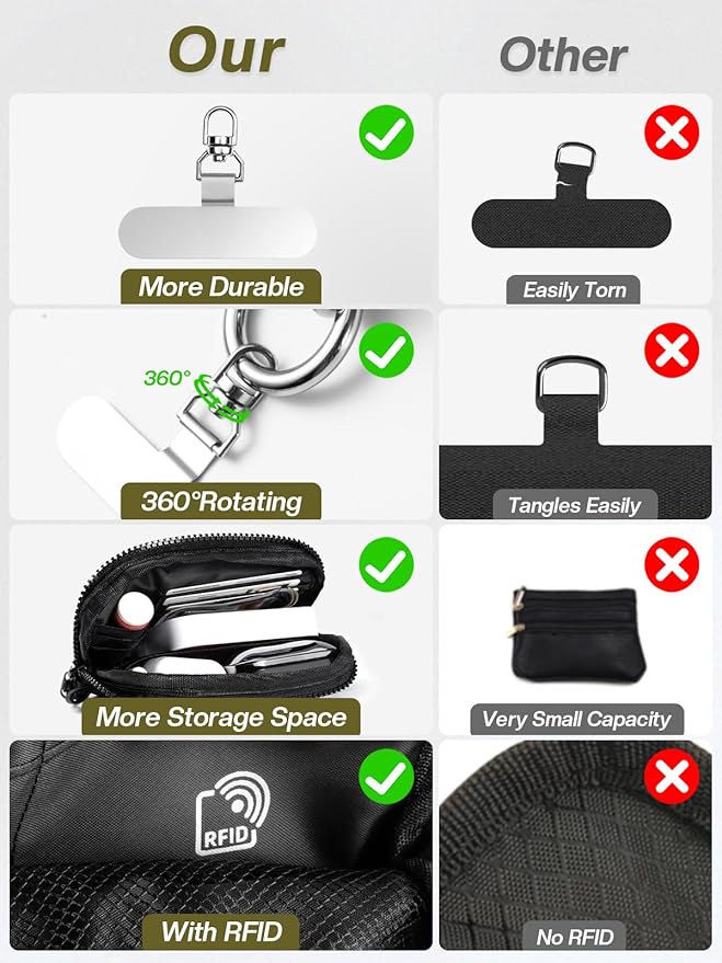 Clip and Go Strap for Phone with Wallet Crossbody Phone Lanyard Adjustable and Detachable RFID Wristlet Wallet with ID Window and Zipper, Black(L)