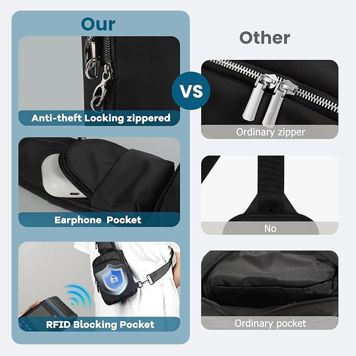 Sling Bag, Crossbody Bag with Zipper Lock, RFID & Water Resistant for Women and Men Small Chest Bag for Travel Casual