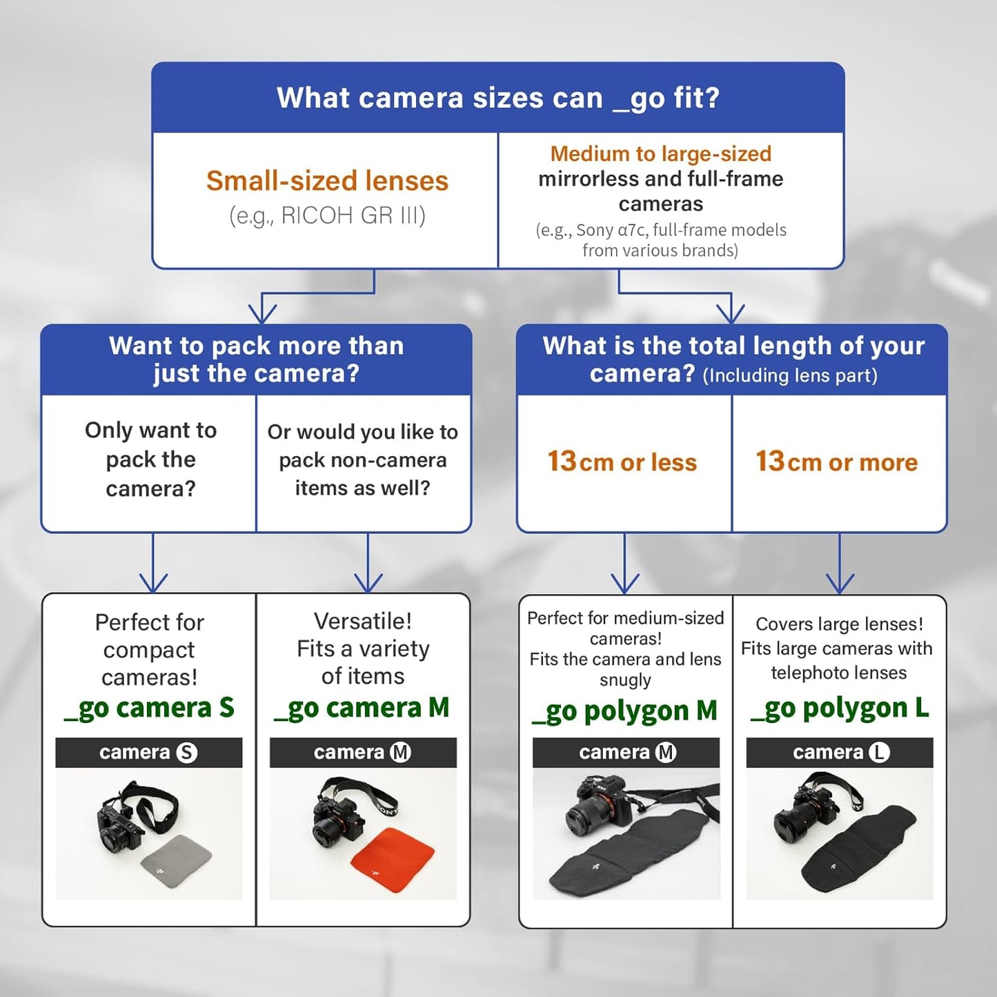 Camera Cover, Polygon W, Made in Japan, M size, Blue