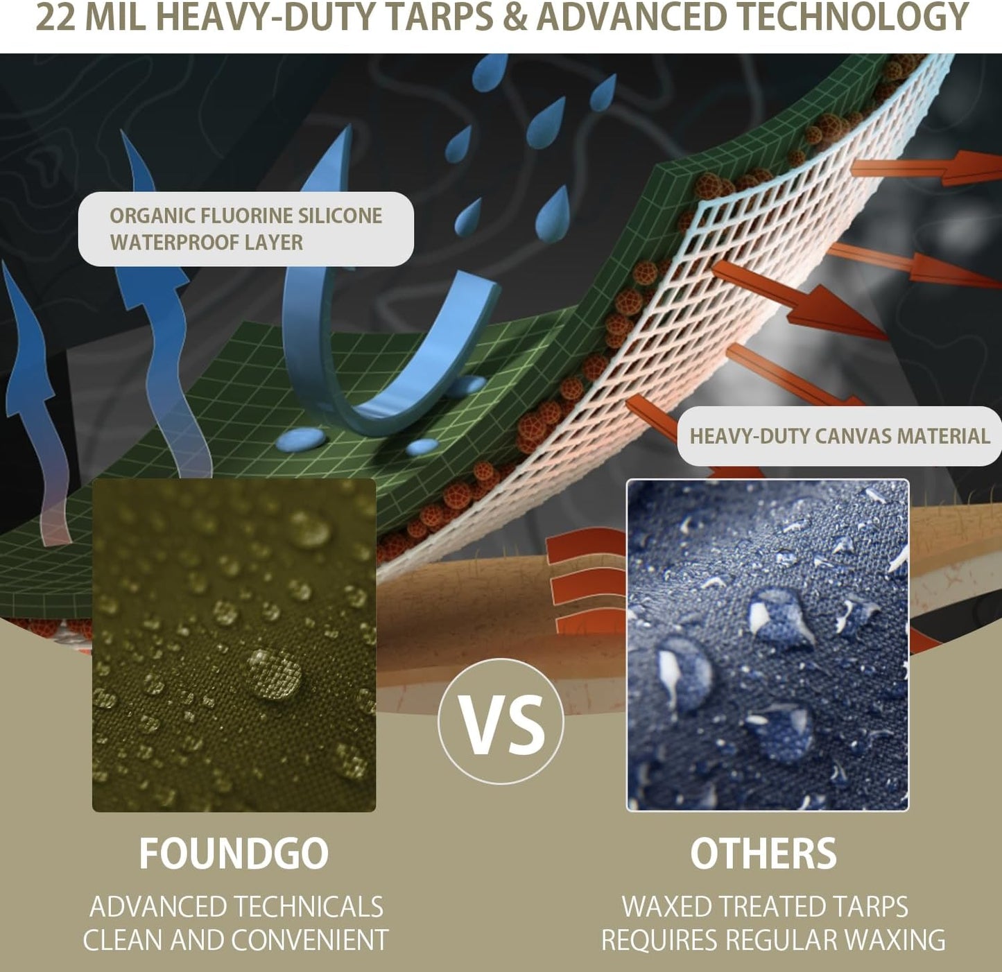 FoundGo Canvas Tarp 10x12ft Heavy Duty Waterproof Tarps with Grommets, UV Resistant, 22 Mil Tarpaulin,14 oz Durable Cloth Covers for Car, Roof, Boat, Camp, Canopy, Woodpile with Ropes-Moss