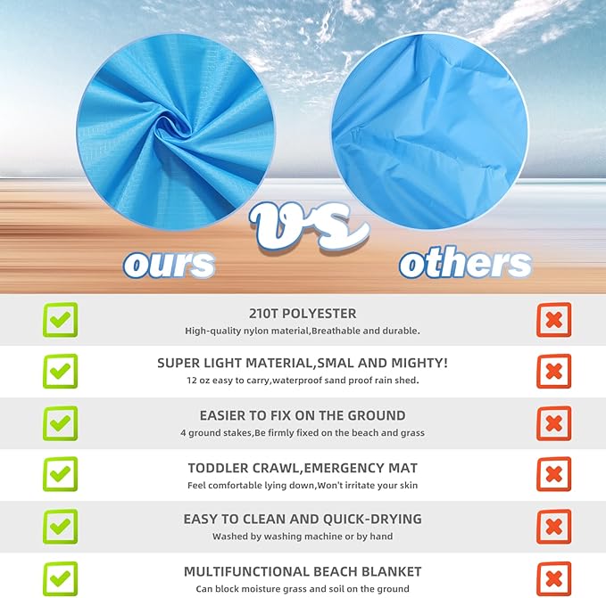 BYDOLL Beach Blanket 78''X81'' Waterproof Sandproof Suits1-4 Adults Oversized Lightweight Large Blanket Picnic Mat for Beach Sand Free Travel Camping Hiking Picnic