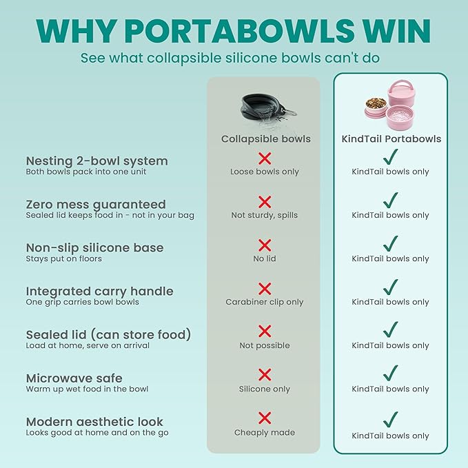 KindTail Portable Pet Feeder, Travel Dog Bowls with Lid and Handle, Microwave and Dishwasher-Safe, 10oz Inner Bowl & 20oz Outer Bowl, Grey