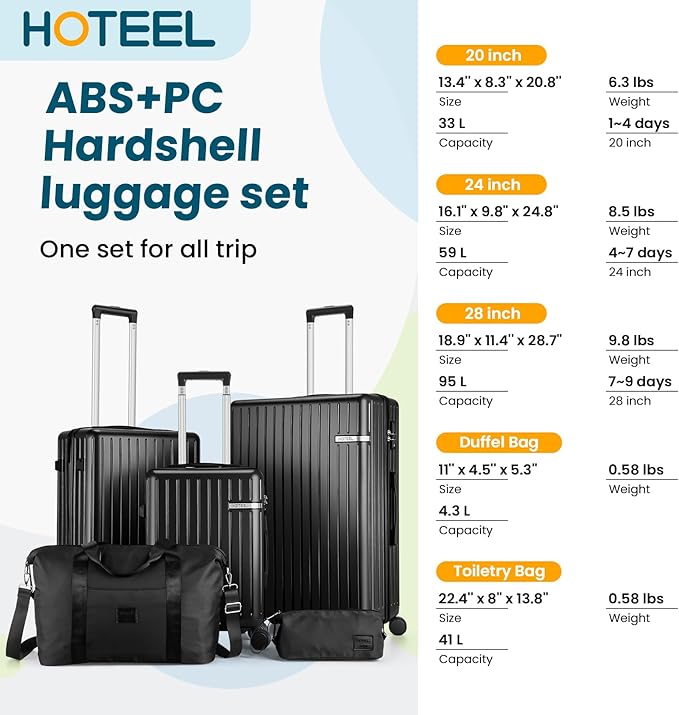 HOTEEL 5 Piece Luggage Set (4-YEAR WARRANTY) ABS+PC Hardshell Carry on Suitcase with Spinner Wheels & TSA Lock for Men Women, Rolling Suit Case for Plane, Travel, Business, Gloss Black(20/24/28/DB/TB)