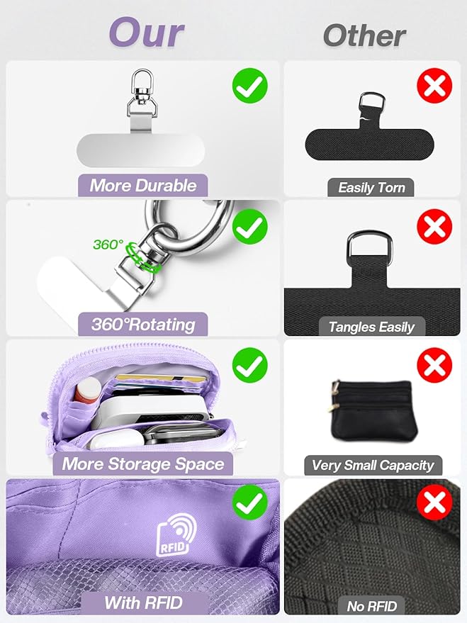 Clip and Go Strap for Phone with Wallet Crossbody Phone Lanyard Adjustable and Detachable RFID Wristlet Wallet with ID Window and Zipper, Purple Large.